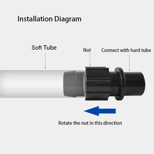 Adaptateur de tuyaux