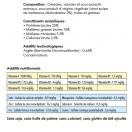 Equilibre 4 ou 20 kg
