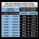 Arquivet Original Senior 12 kg