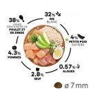 Select Dog Mini Puppy 3 kg