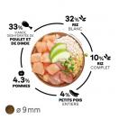 Select Mini Adult 3 ou 12 kg
