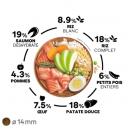 Adult Sensitive - Saumon 12 kg