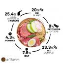 Adult Sensitive - Agneau 12 kg