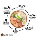 Select Puppy Maxi 12 kg