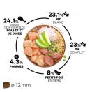 Adult Light - Poulet 12 kg
