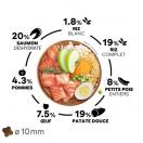Mini Adult - Saumon 3 kg