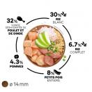 Adult Medium - Poulet 3 ou 12 kg