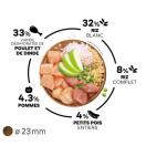 Adult Maxi - Poulet 12 kg
